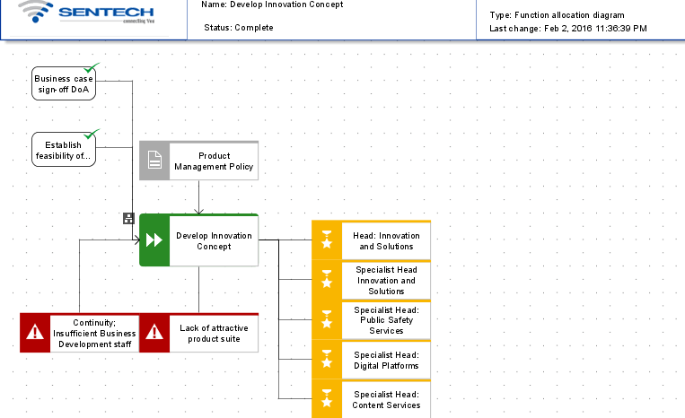 ARIS Business Publisher server,Design Server & ARIS Architect ? ARIS